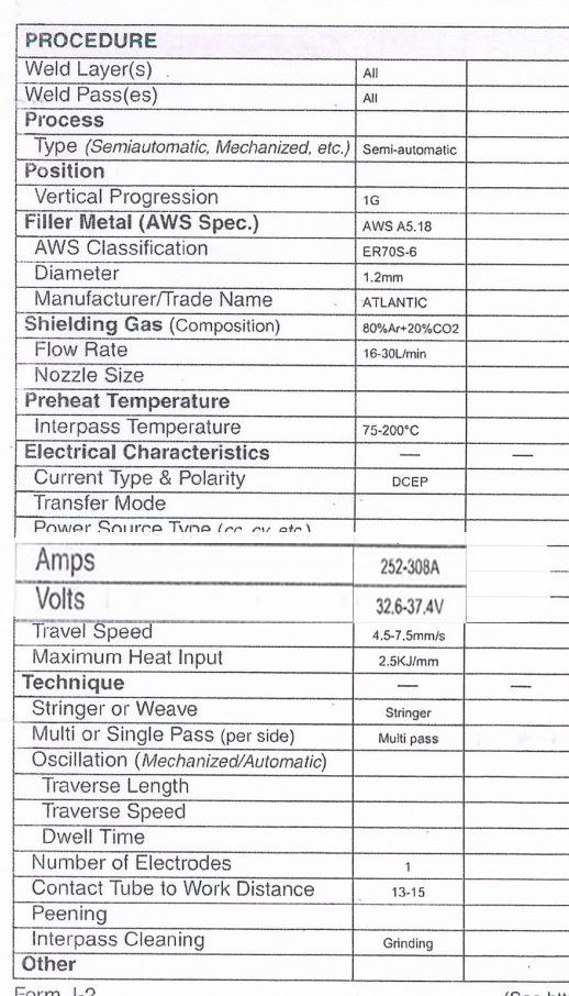 Current and voltage display on the welding machine